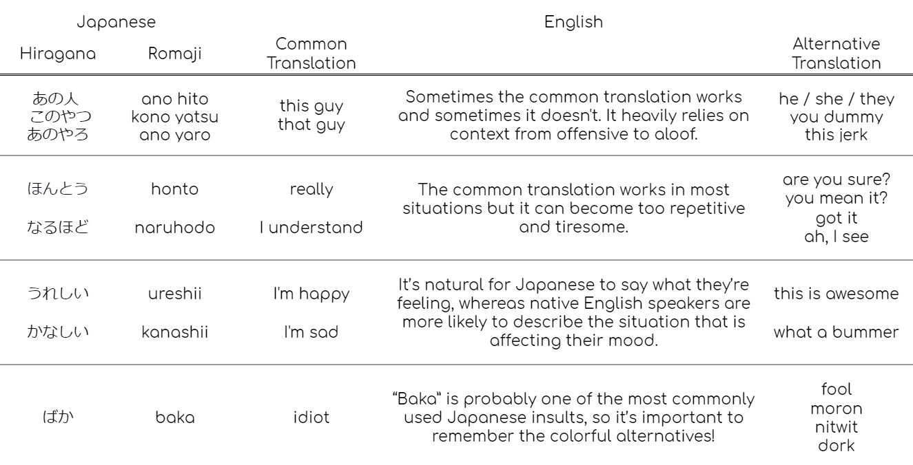 Japanese into English literal translation