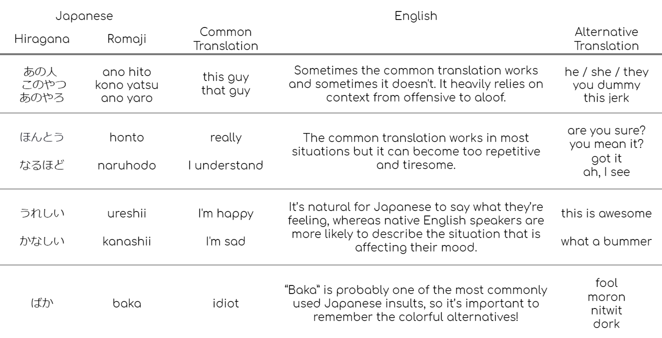 insult order english key translations