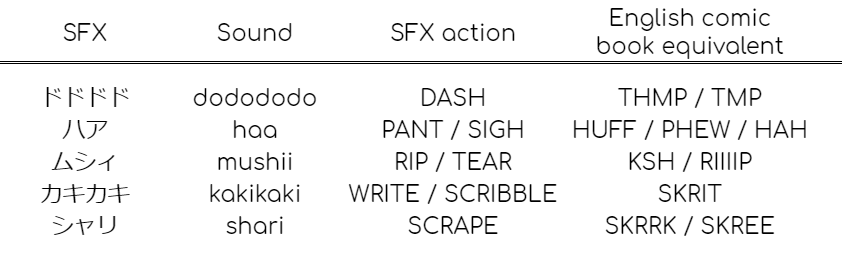 common Japanese SFXs and their best English onomatopoeia equivalent