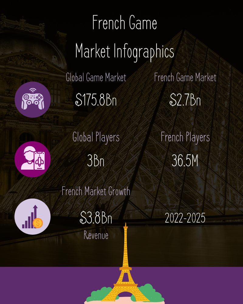 French Game Market Infographics