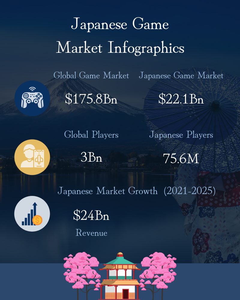 Japanese Game Market Infographics