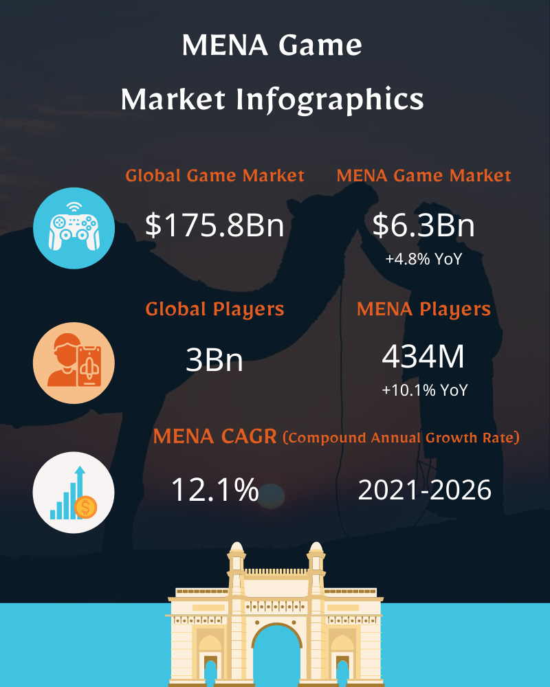 MENA Game Market Infographics