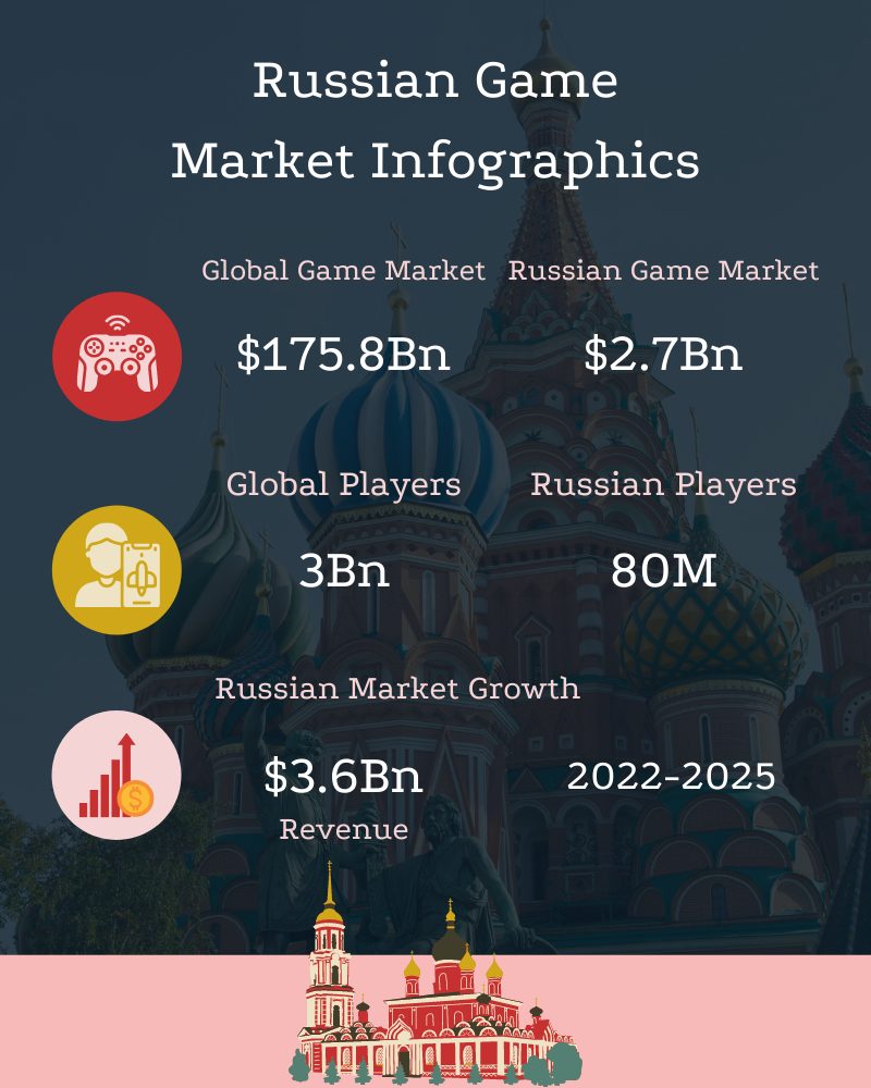 Russian Game Market Infographics