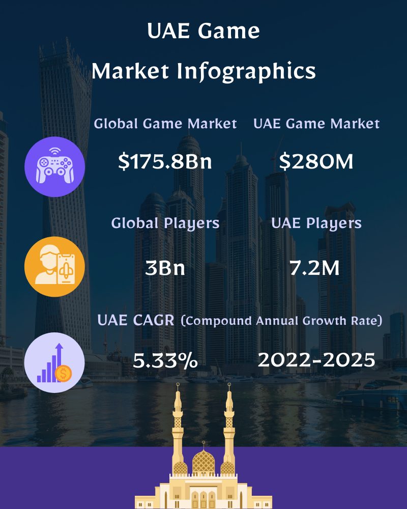 UAE Game Market Infographics