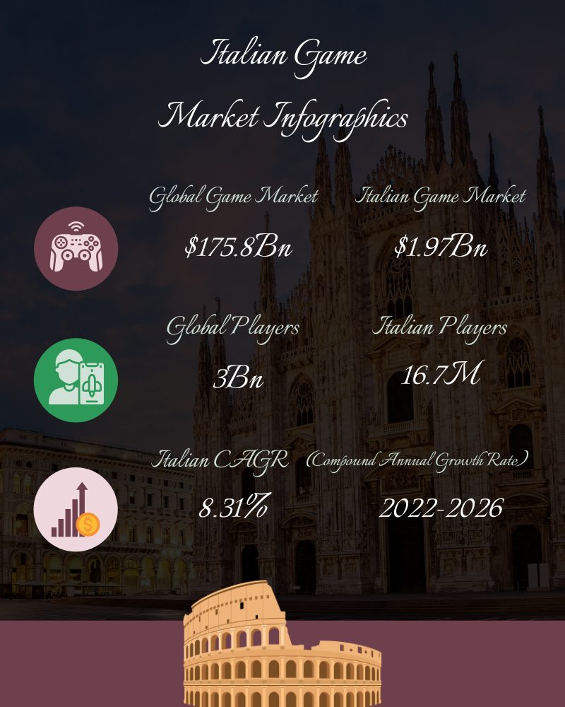 Italian Game Market Infographics