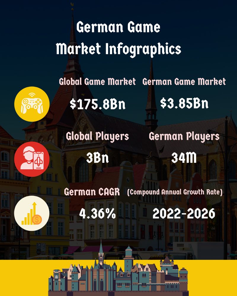 German Game Market Infographics
