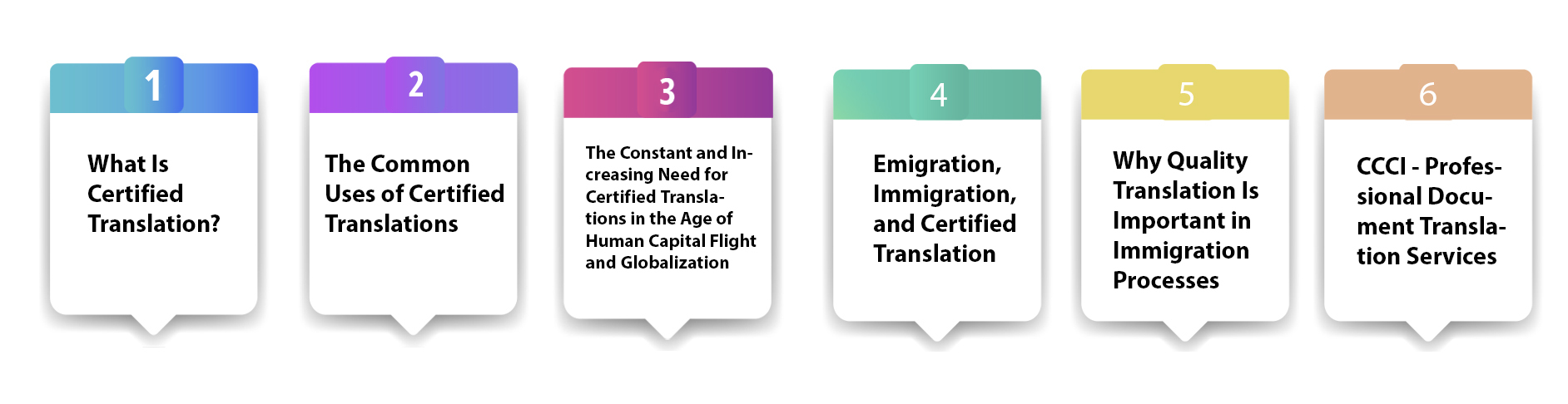 The significance of certified translation in the era of travel and human migration